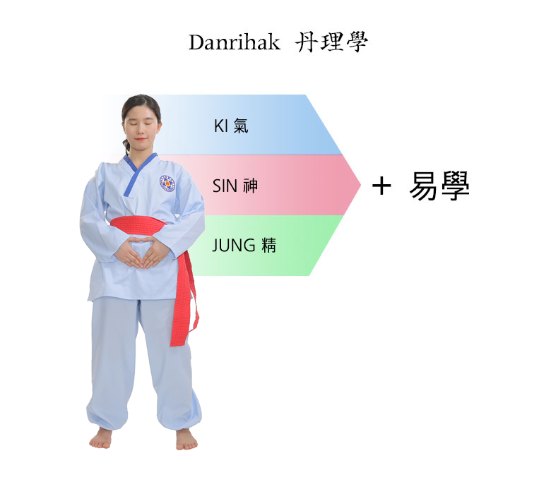 단리학 원리 이미지