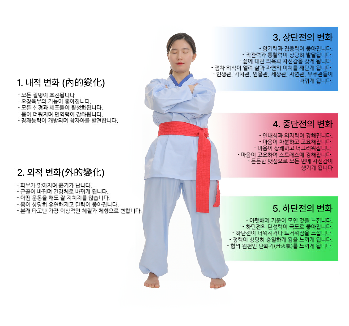 단리학 원리 이미지
