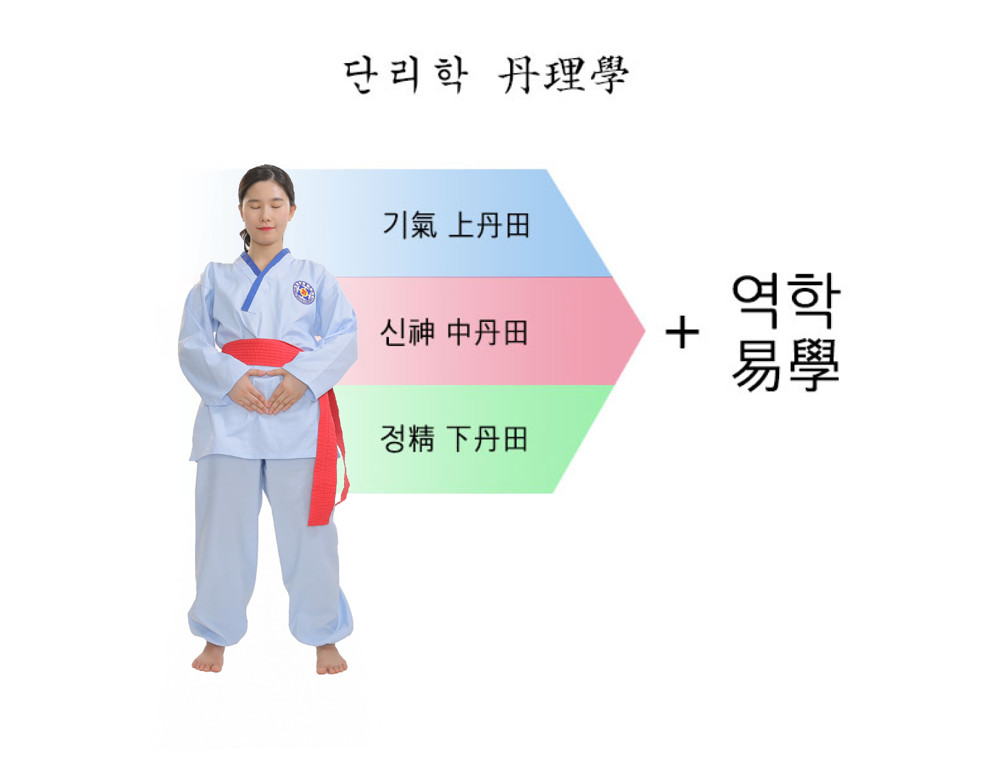 단리학 원리 이미지